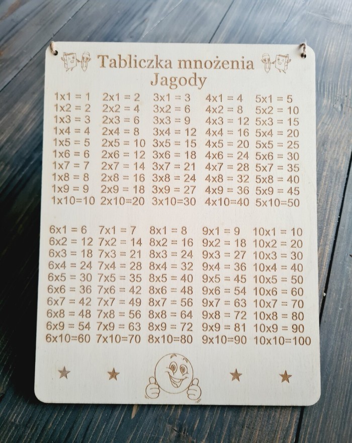 Tabliczka mnożenia z...