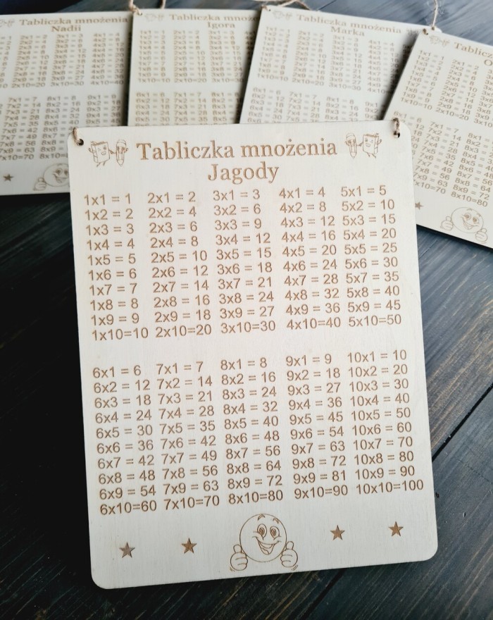 Tabliczka mnożenia z...